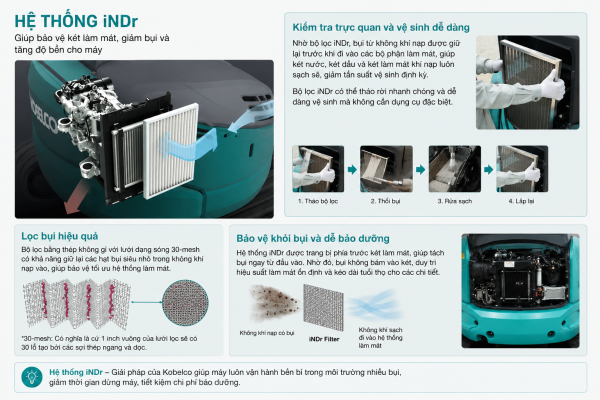 hệ thống iNDr Kobelco SK35SR-6