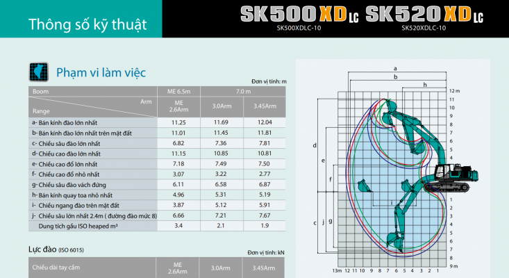 Thông số kỹ thuật máy xúc Kobelco SK500XDLC-10