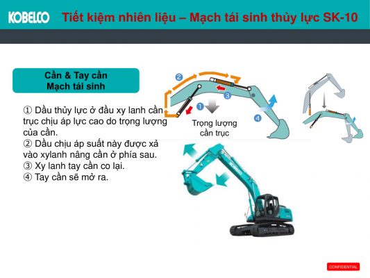 Hệ thống tái sinh thủy lực trên máy xúc Kobelco SK-10