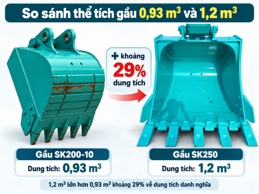 So sánh gầu SK200-10 0,93 m3 và gầu 1,2 m3