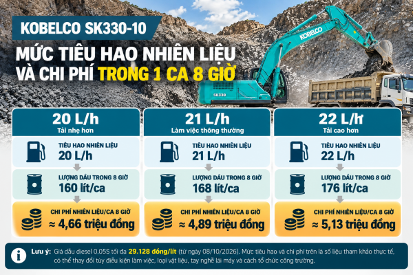 Chi phí nhiên liệu SK330-10 trong ca 8 giờ